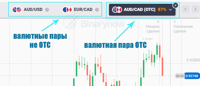 Валютные пары OTC